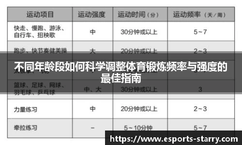 不同年龄段如何科学调整体育锻炼频率与强度的最佳指南